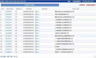 行之熱點(diǎn) 你還在用網(wǎng)絡(luò)熱詞吐槽嗎 別人已經(jīng)用它注冊商標(biāo)啦