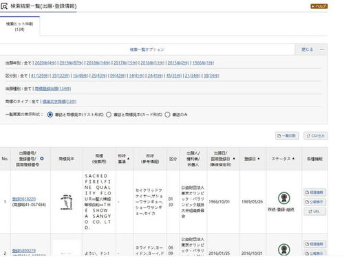 冰墩墩 的專利商標(biāo)申請?zhí)梁?這個(gè) 標(biāo)準(zhǔn) 作業(yè)不能隨便抄